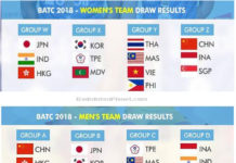 Draw results of the 2018 Badminton Asia Team Championship