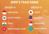 Men's Team Draw for the 2022 Badminton Asia Team Championships (BATC). (photo: Badminton Asia)