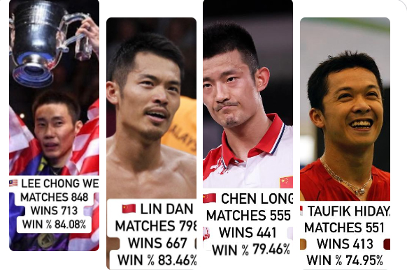 Career winning percentage for Lee Chong Wei, Lin Dan, Chen Long, Taufik Hidayat. (photo: FB)