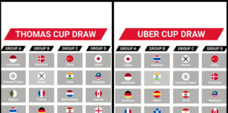 The 2020 Thomas Cup and Uber Cup Finals draw results. (photo: BWF)