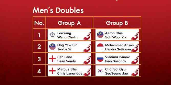 BWF World Tour Finals 2020 Draw - Men's Doubles (photo: BWF)