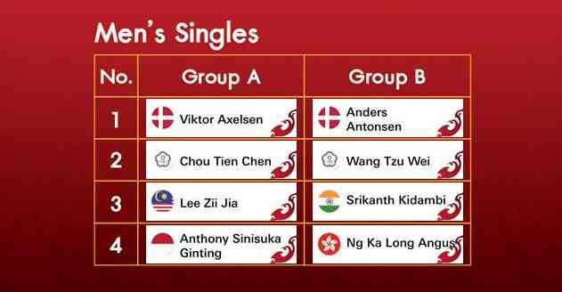 BWF World Tour Finals 2020 Draw - Men's Singles (photo: BWF)