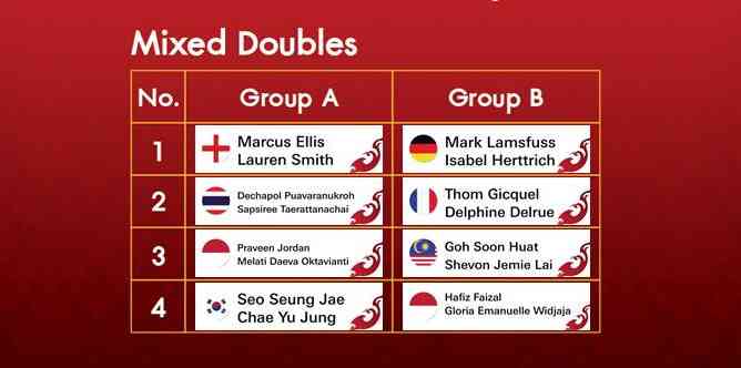 BWF World Tour Finals 2020 Draw - Mixed Doubles (photo: BWF)