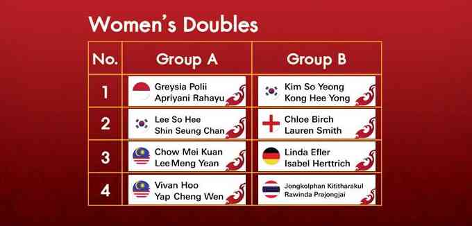 BWF World Tour Finals 2020 Draw - Women's Doubles (photo: BWF)