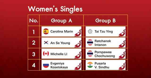 BWF World Tour Finals 2020 Draw - Women's Singles (photo: BWF)